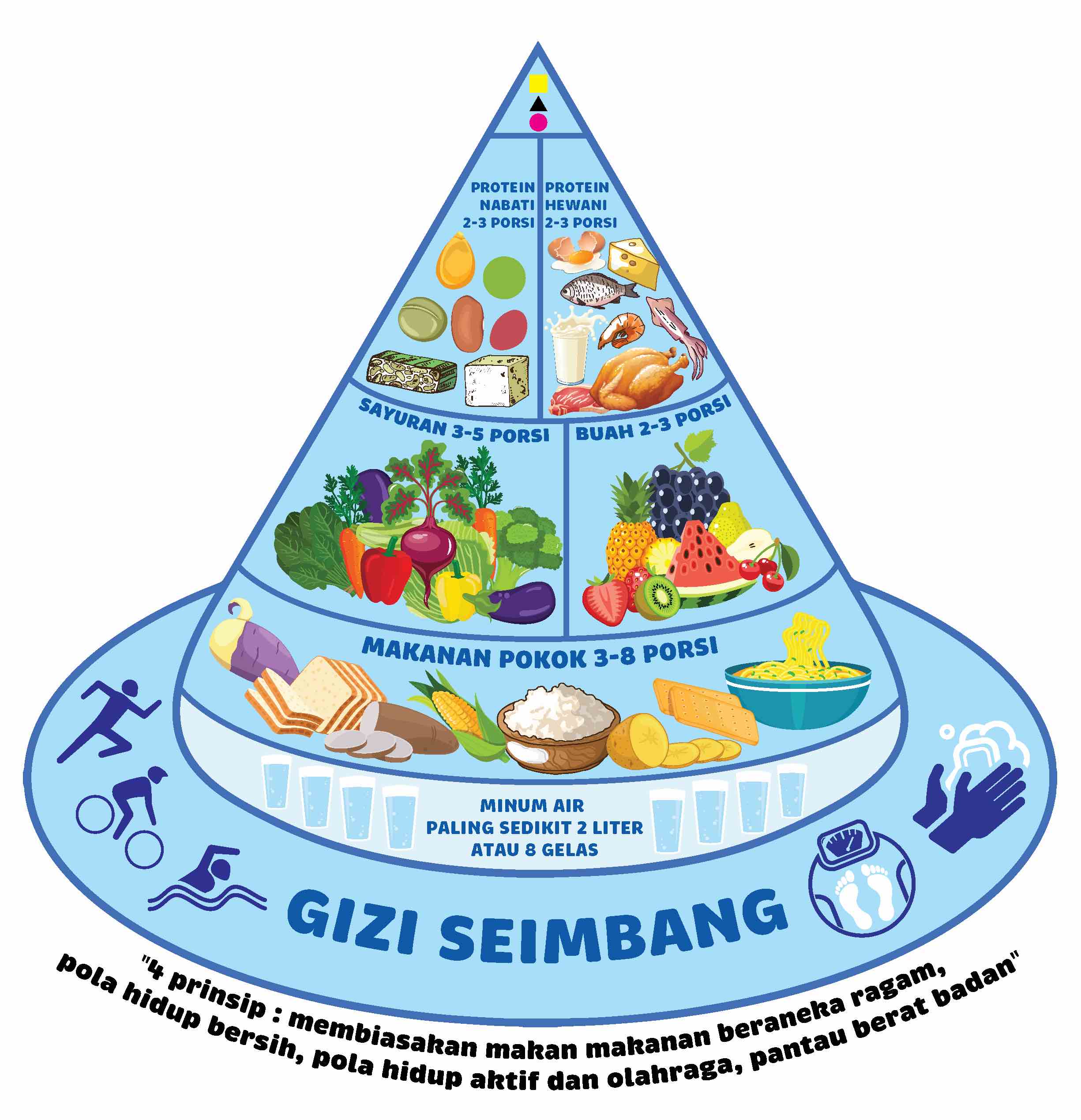 Pola Makan Sehat Mendukung Sistem Imun Tubuh