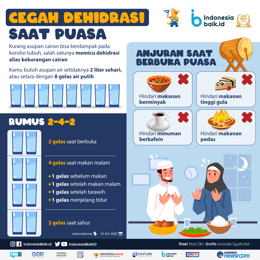 Tips Cegah Dehidrasi di Cuaca Panas